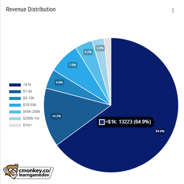 Code Monkey tweet media