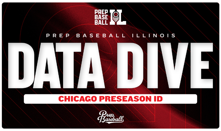 PrepBaseballIL's tweet photo. 𝗖𝗵𝗶𝗰𝗮𝗴𝗼 𝗣𝗿𝗲𝘀𝗲𝗮𝘀𝗼𝗻 𝗜𝗗: 𝗗𝗮𝘁𝗮 𝗗𝗶𝘃𝗲𝘀 📈 

Diving into the advanced data captured at last week's Chicago Preseason ID.👇

𝙋𝙊𝙎𝙄𝙏𝙄𝙊𝙉𝘼𝙇 https://t.co/xoxd9DchLk
𝙋𝙄𝙏𝘾𝙃𝙀𝙍 https://t.co/JudpfMoZ1h https://t.co/4ocBlX0JAz