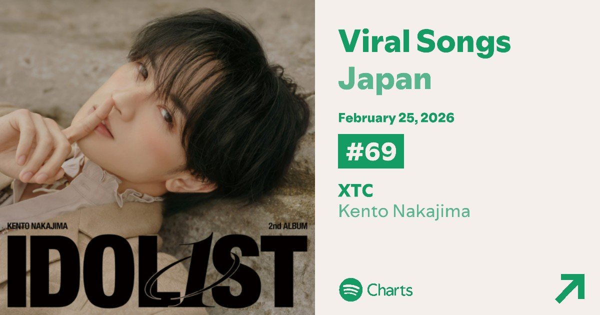 🟢 2/25付 #Spotify_中島健人 Daily Viral Songs Japan 26位 (↓ 1