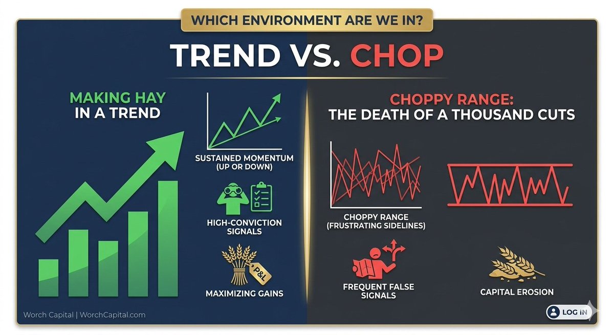 Worch Capital tweet media