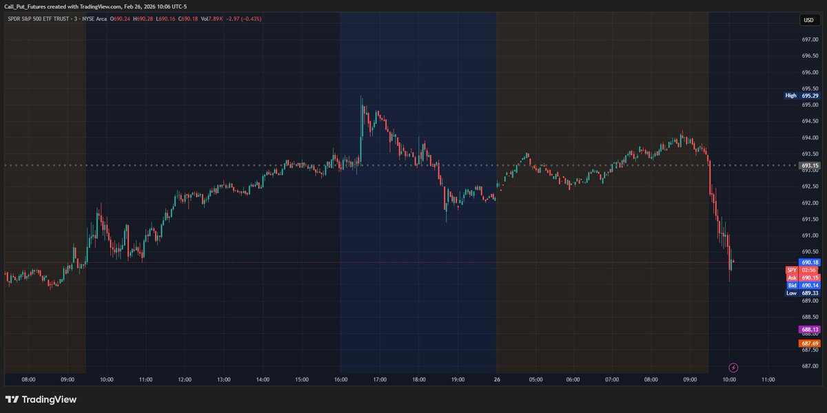 ImpactfulTrader's tweet photo. $SPY Thursday downside move callout with verifiable timestamp BEFORE it played out

Literally called out each day of the week!

$SPX $NVDA $TSLA $SPX $IWM $VIX $DIA $META $GOOG $AMZN $MSFT $NFLX https://t.co/dl3U12lQ7T