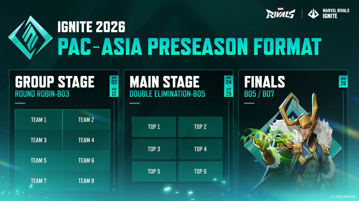 Marvel Rivals Esports tweet media