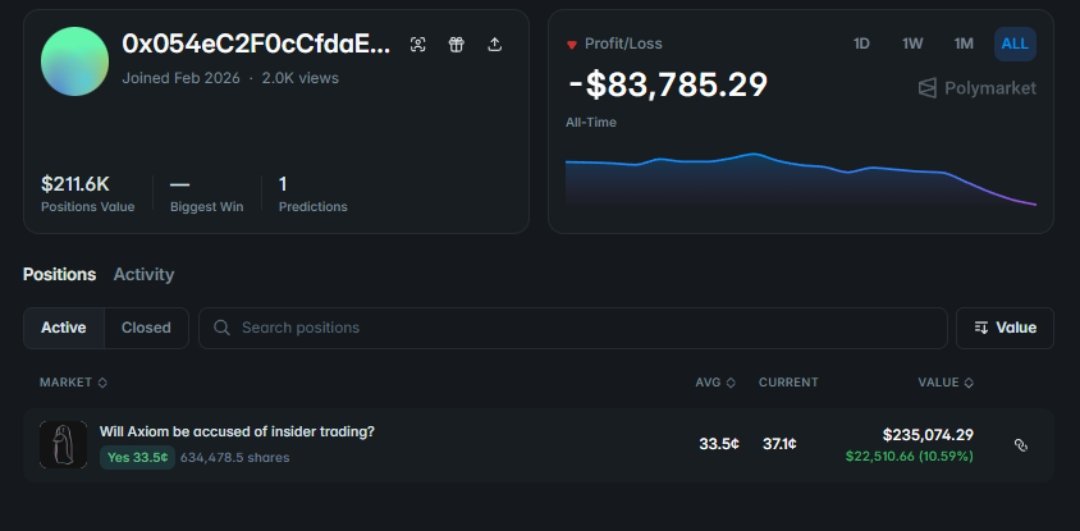 KuptoKosmos's tweet photo. ‼️ @AxiomExchange : UN ACCÈS TOTAL AUX WALLETS PRIVÉS

Ironie : la plateforme accusée d’insider trading voit son propre marché d’exposition manipulé par des insiders... C’est le meta-scandale ultime !

Parmi toutes les entreprises suspectées sur Polymarket, Axiom Exchange est la plus rentable et donc la plus compromise. Avec 390 millions de dollars de revenus en à peine 14 mois, elle écrase Meteora, Pumpfun ou Jupiter, tant par sa taille légitime que par l’énorme alpha illégal offert à ses employés (accès total aux wallets privés de KOLs et bundleurs depuis début 2025).

Polymarket a explosé à plus de 35 millions de dollars de volume.

Timeline ultra-suspecte :

- Meteora domine à +50%
- Axiom traîne à 8-13%
- Puis, dans la matinée du 26 février sans aucune info publique Axiom grimpe discrètement à 22% !

Le délit d’initié est flagrant et massif :  

- Nouveau wallet anonyme : 50 700$ placés à seulement 15,1% sur Yes Axiom = +39 000$ de profit en quelques heures !

- Un autre wallet tout frais : 65 800$ = 477 200$ de gain !!

- Compte tout neuf "predictorxyz" : 50k$ all-in sur Axiom dès le début !! 

- Wallet qui flippe : 300 k$ sur No Axiom… puis 212 k$ sur Yes quelques heures avant le reveal !!

- Même des voix liées à Axiom (dont Broox, l’employé exposé) auraient parié gros sur Yes !!

Ces mouvements, ces flips, ces nouveaux wallets créés juste avant, alors que tout le monde misé sur "Meteora" prouvent une fuite organisée. Quelqu’un dans l’entourage de @zachxbt, chez Axiom ou chez Polymarket savait exactement ce qui allait tomber et a monétisé l’information en direct.

Résultats : Confiance détruite, régulateurs (CFTC, SDNY) déjà en alerte, et des millions qui ont changé de mains grâce à des infos privilégiées.

Axiom n’est pas victime : elle est le symbole parfait d’un écosystème pourri jusqu’à l’os.

L’enquête ne fait que commencer... Délit d'initié en dénonçant un délit d'initié !

(Écosystème Solana : méfiance sur TOUTES les plateformes de trading, launchpads et outils de tracking. Bundling de memecoins, private wallets, front-running : le meta est cassé !)

#axiom