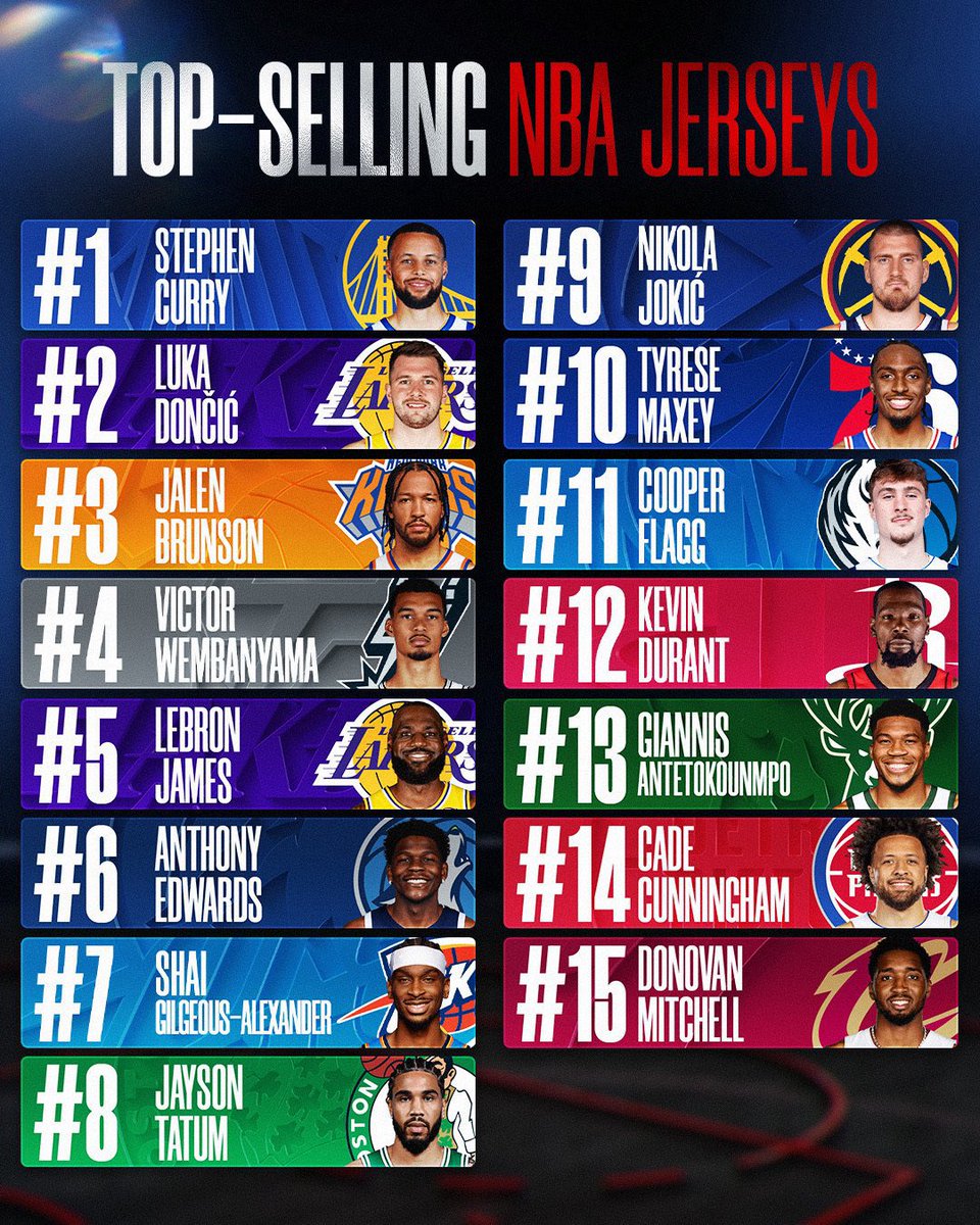 Steph Curry Muse tweet media