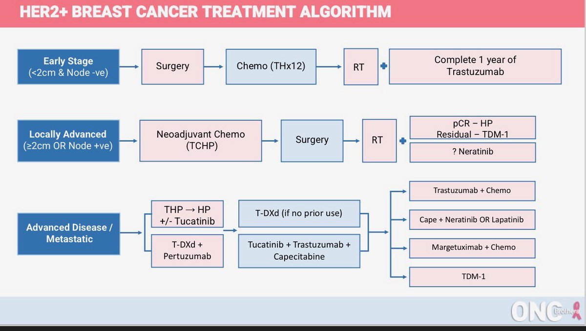 Oncology Brothers tweet media