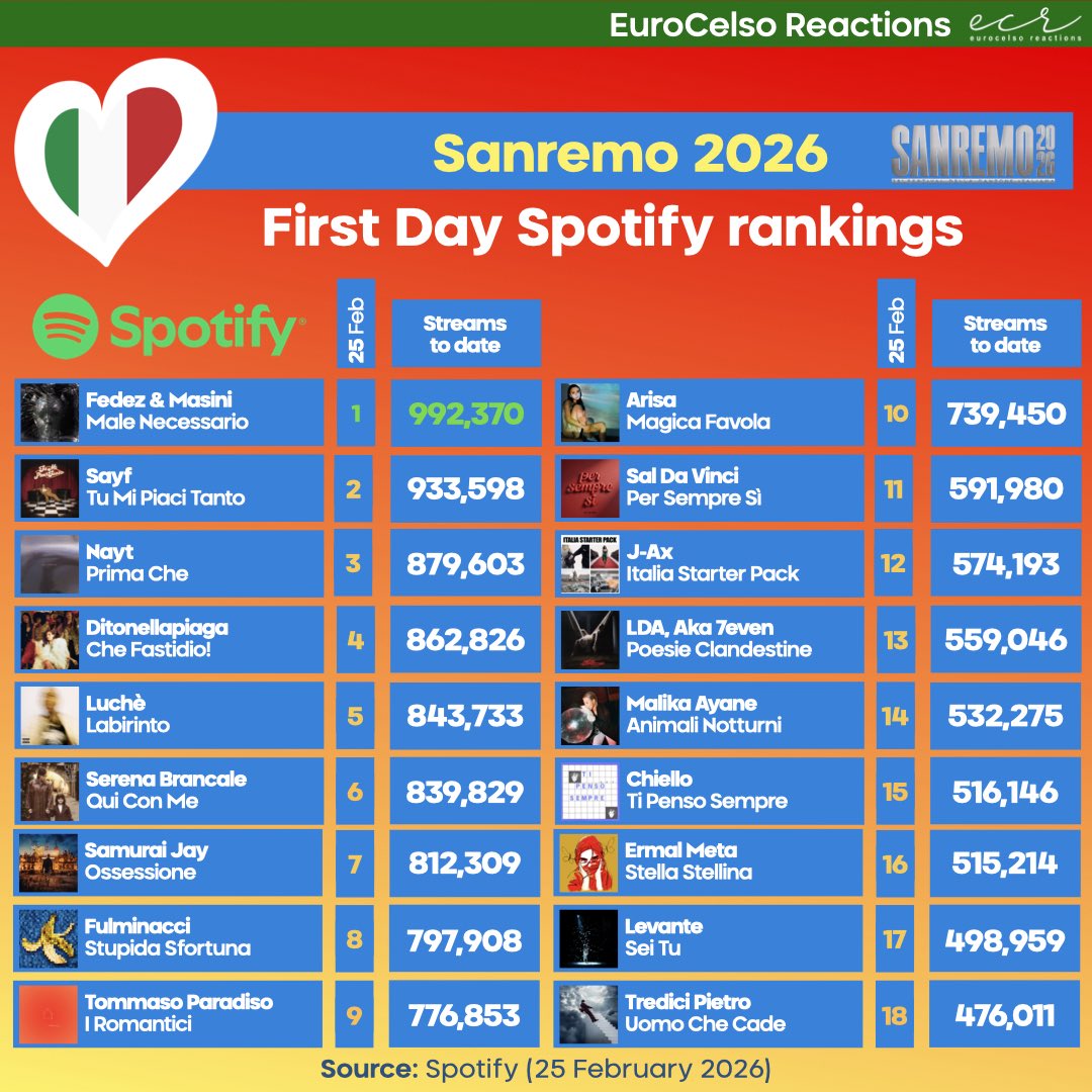 Celso Reacts tweet media