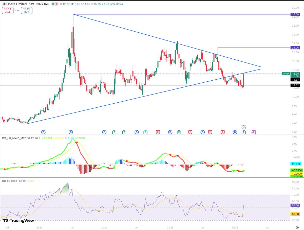 Luke DiGiovanni (Deeg) tweet media