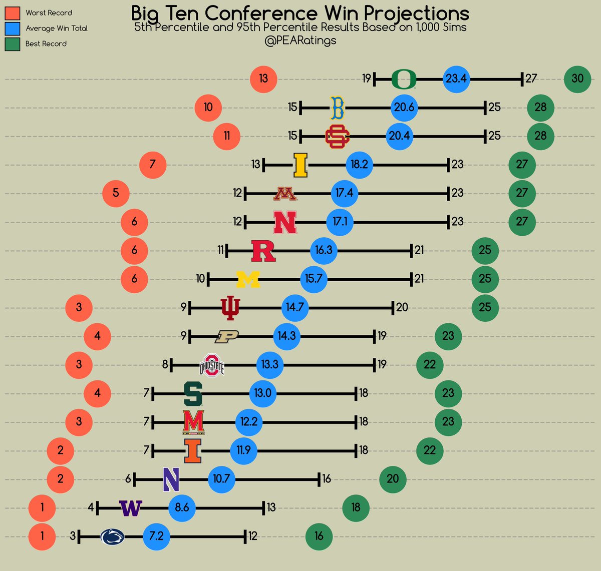 PEARatings tweet media