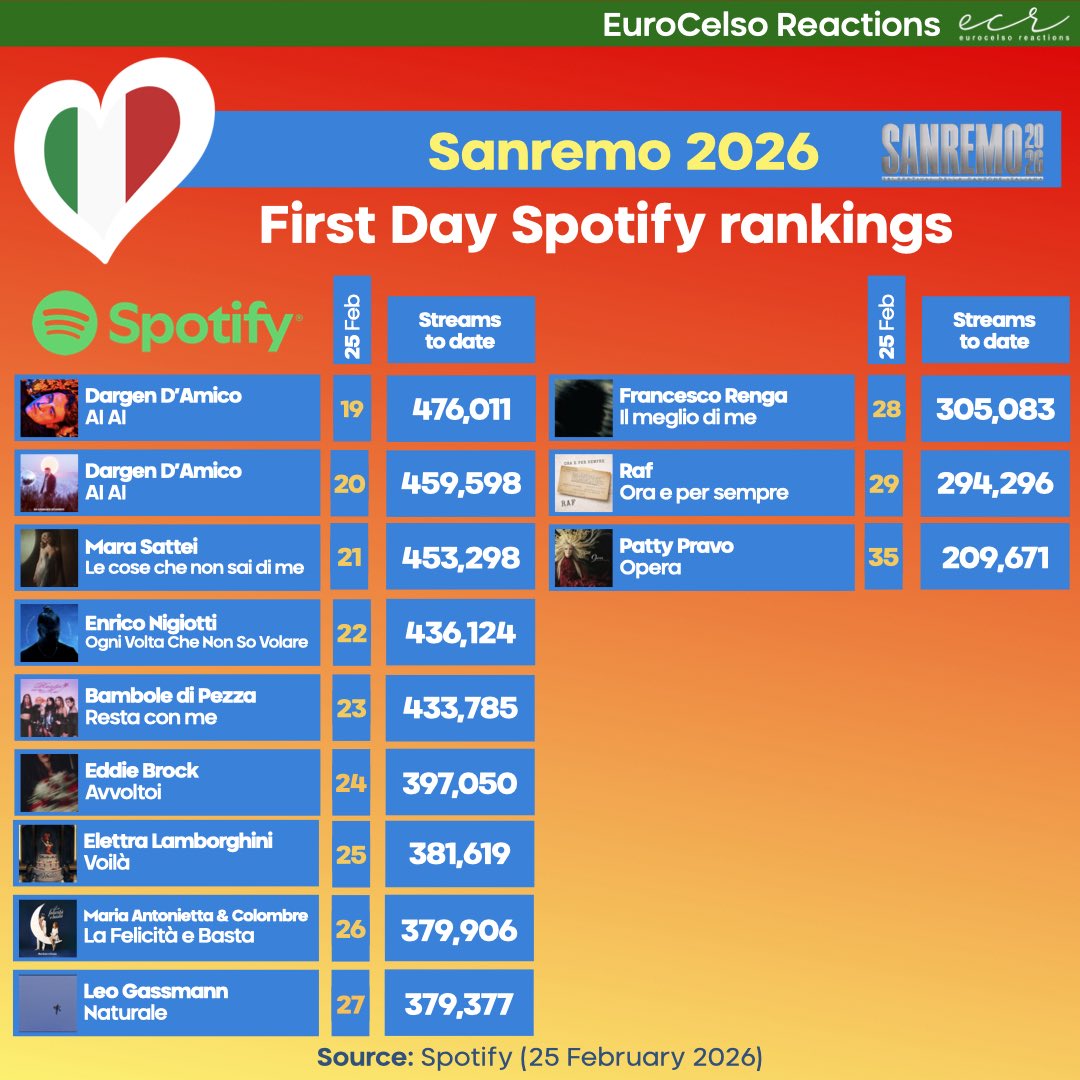 Celso Reacts tweet media