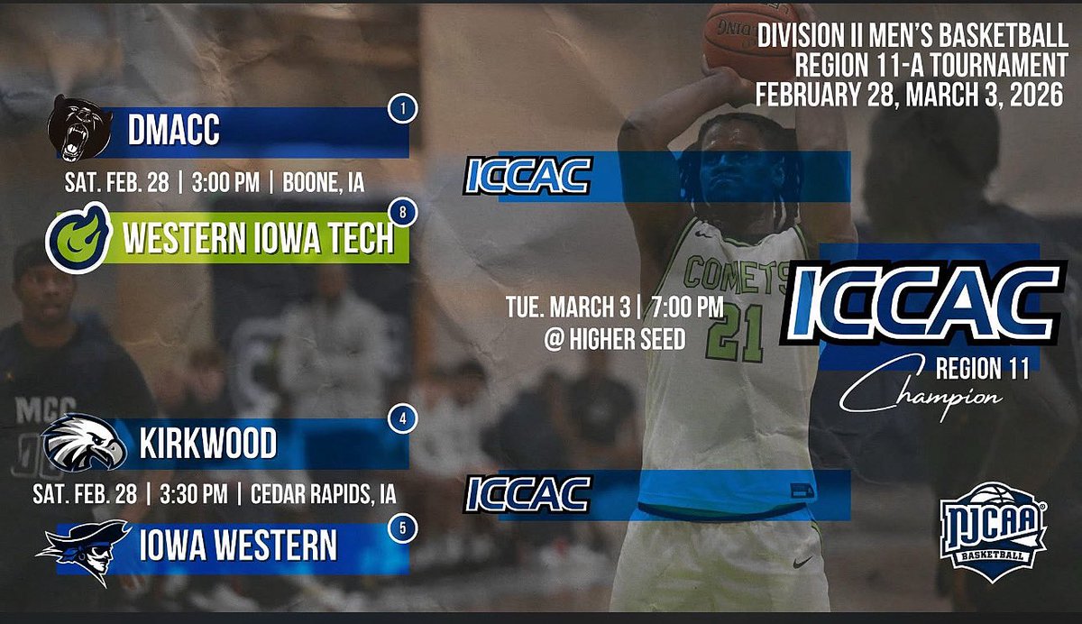 Western Iowa Tech CC - Men's Basketball tweet media