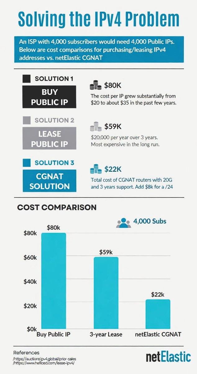 netElastic tweet media
