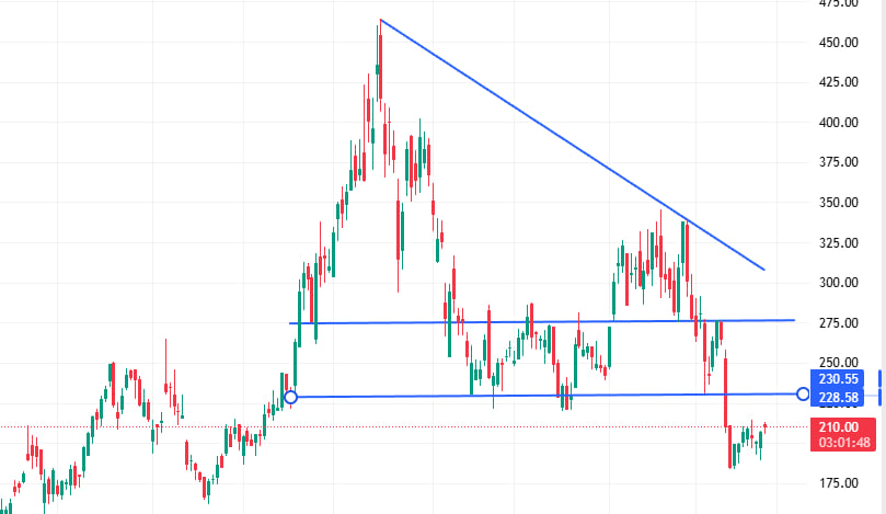 Markstreth_CFA's tweet photo. $LEU 
This is a classic case of support turning into resistance, I suggest continuing to observe. https://t.co/qwDrBbf9Ud