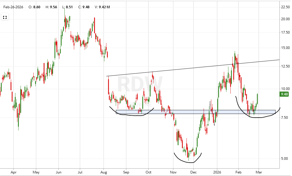 Reformed Tr🅰️der tweet media