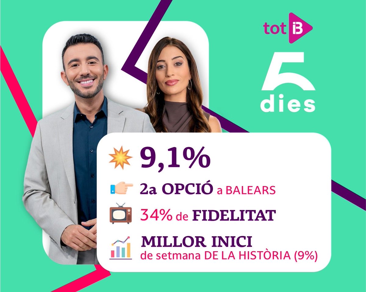 Cinc Dies IB3 tweet media