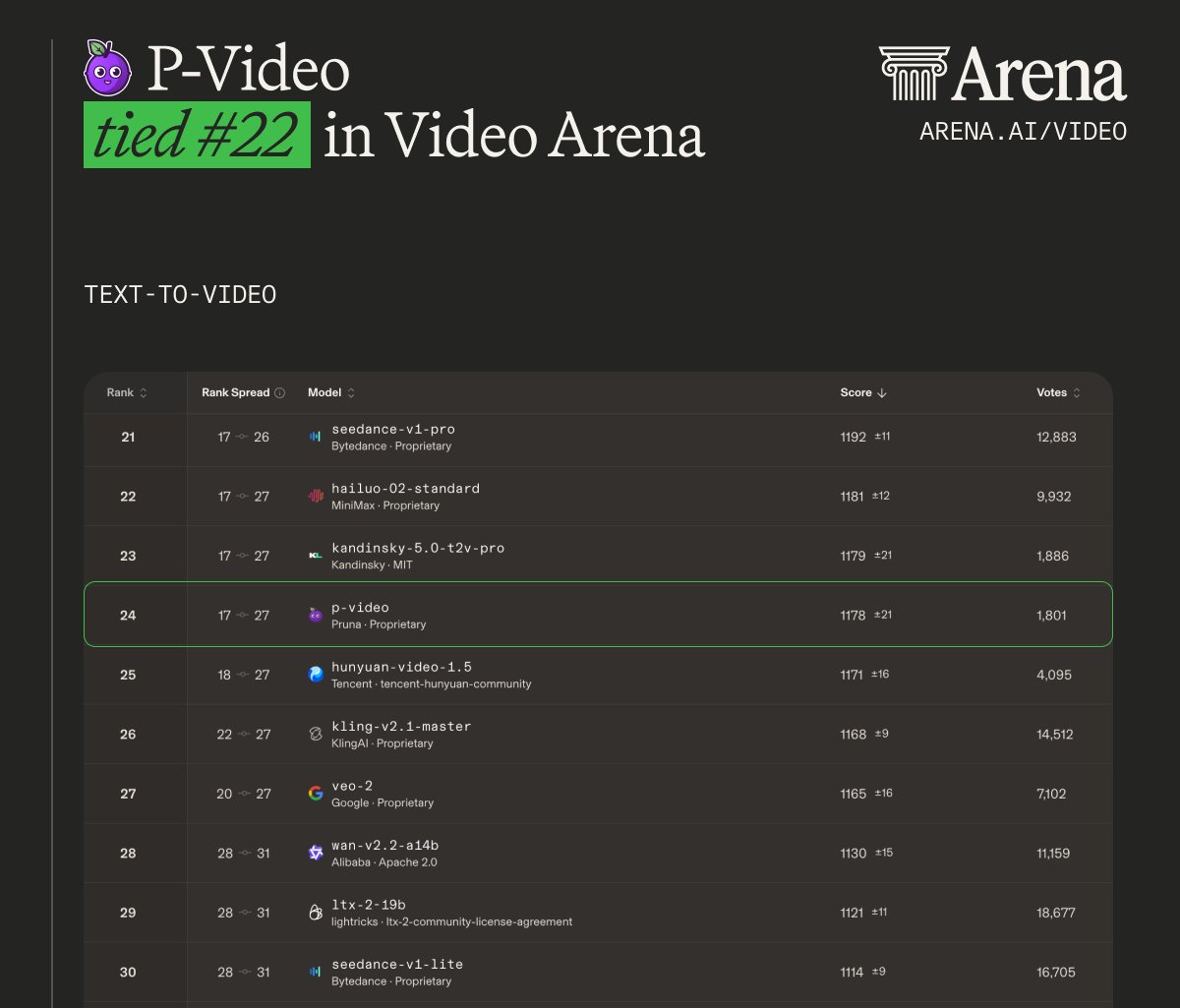 Arena.ai tweet media