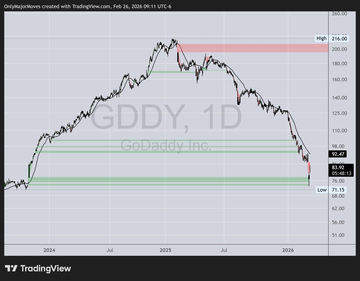 OnlyMajorMoves tweet media