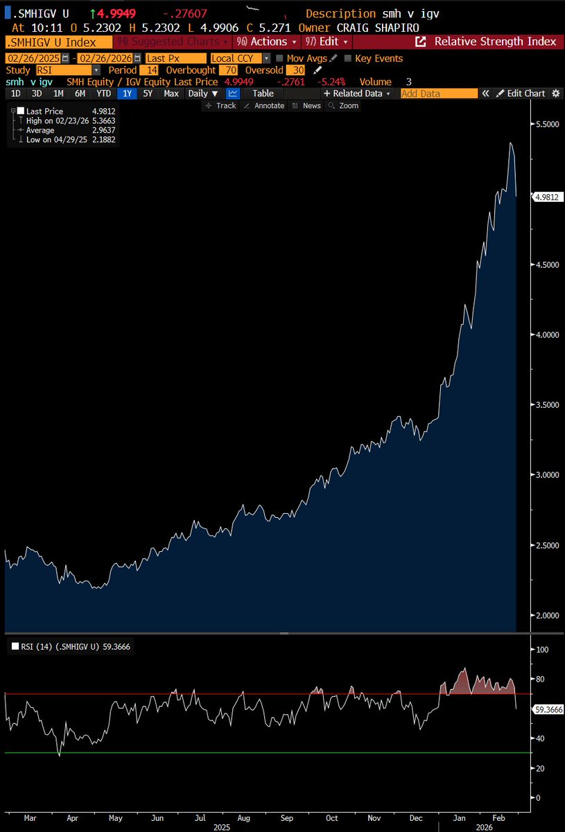Craig Shapiro tweet media