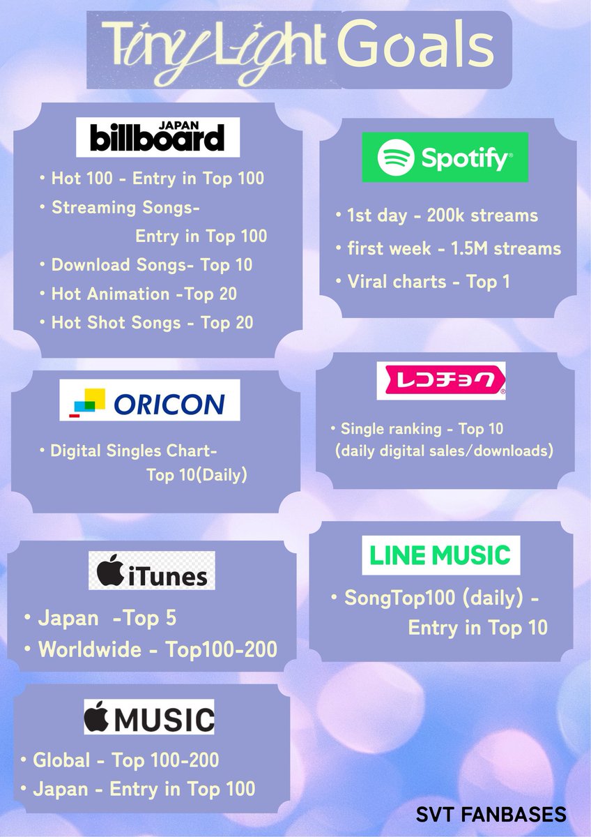 [METAS] Carats, aquí tenéis las metas del nuevo OST de SEVENTEEN para el anime BEASTARS, Tiny Light 🎶

Lanzamiento:
🗓 27.02.2026
⏰ 6 PM KST / JST ~ 10 AM CET

¡Apoyad esta canción, en la que WOOZI ha participado en la composición y letra, y que se lanza bajo el nombre de