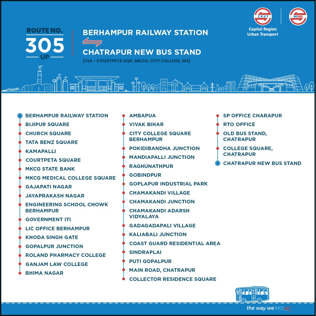 ମୁଁ ବ୍ରହ୍ମପୁର tweet media