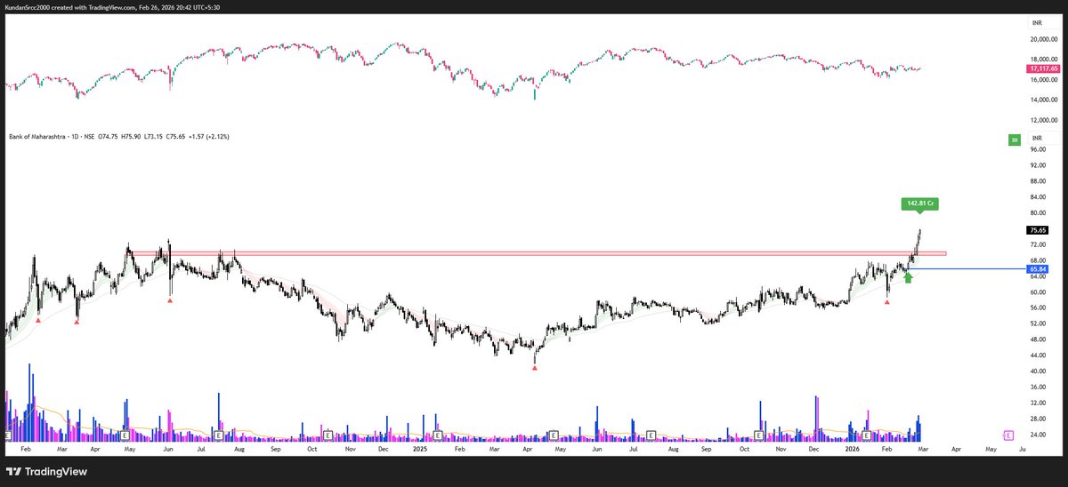 Price Precision and Perseverance 🇮🇳 tweet media