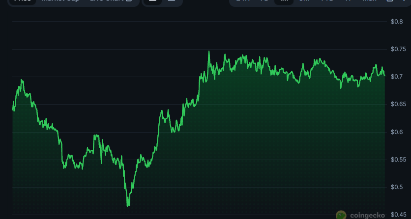 not financial advice but today really feels like a $ASTER accumulation day