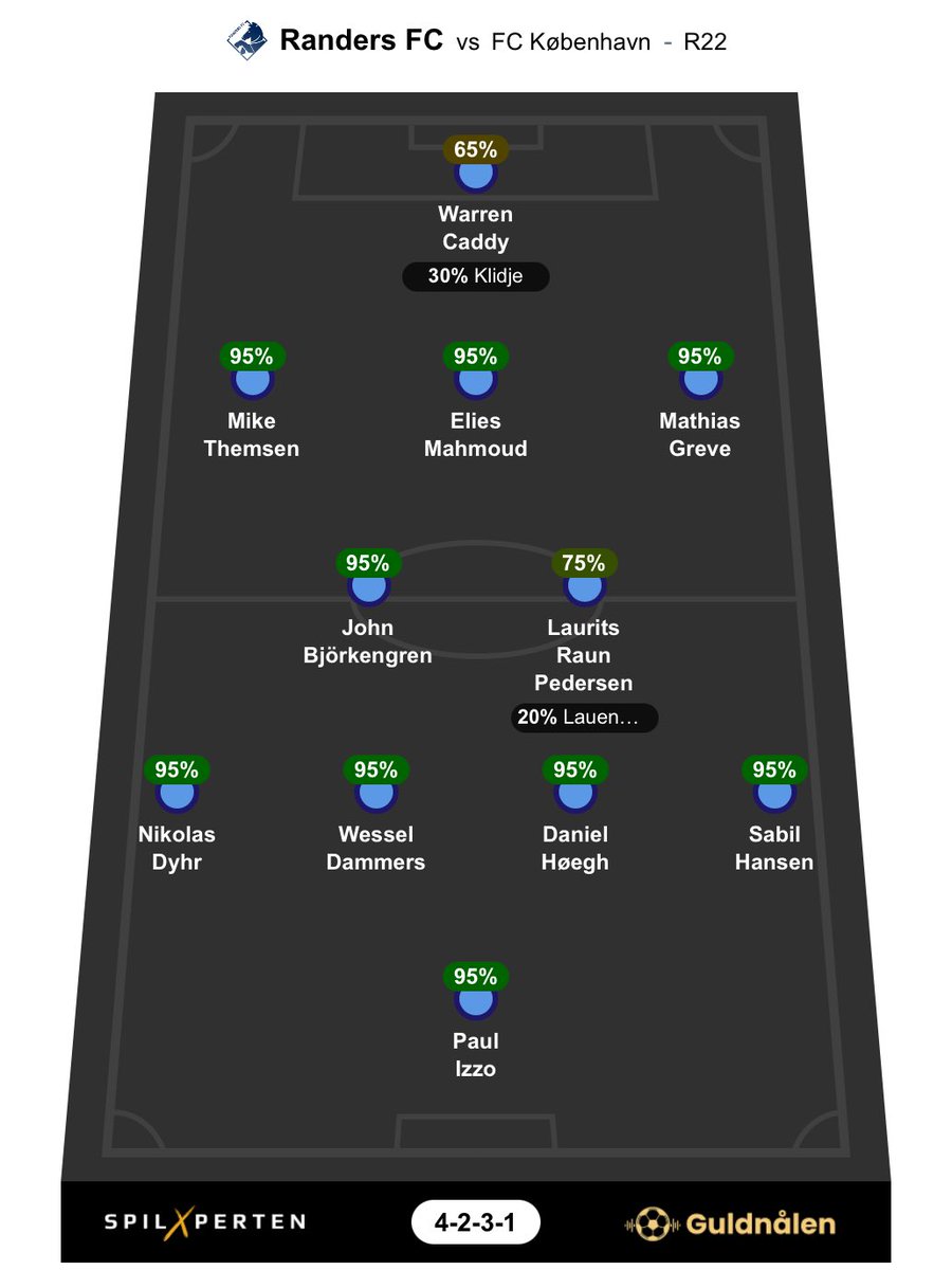 StarkDK's tweet photo. #RFC forventet startopstilling mod FCK β’ Runde 22 β’ 4-2-3-1:
π Laurits Pedersen
π Warren Caddy
π = Rotationsfare
#sldk #fckrfc #rfcdk #guldnaalen11
@guldnaalen_pod @SpilXperten https://t.co/2cn4w5M3sL
