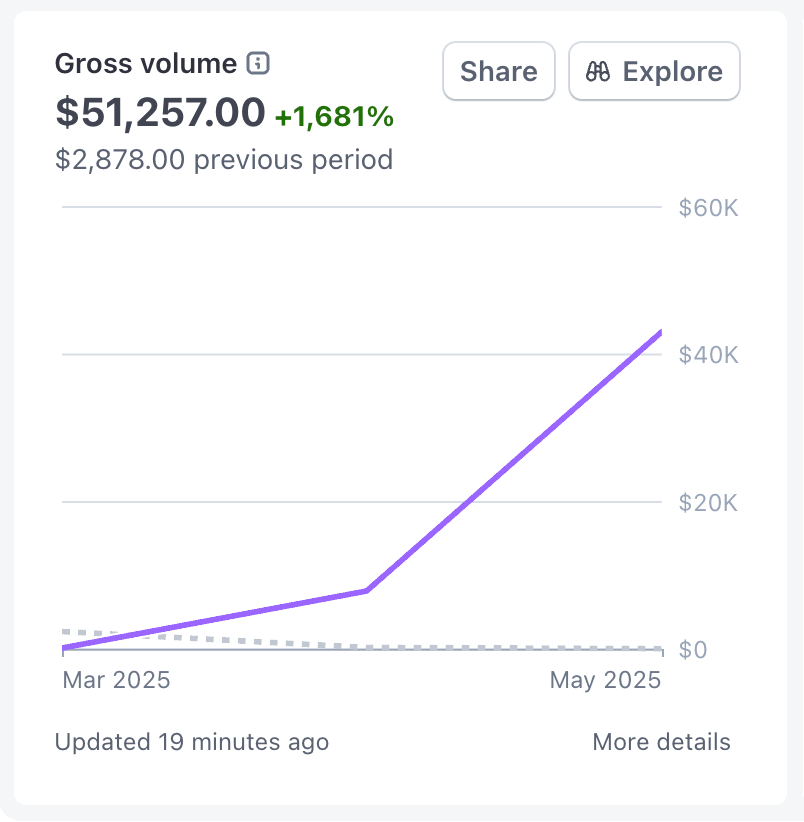 Courtne Marland tweet media