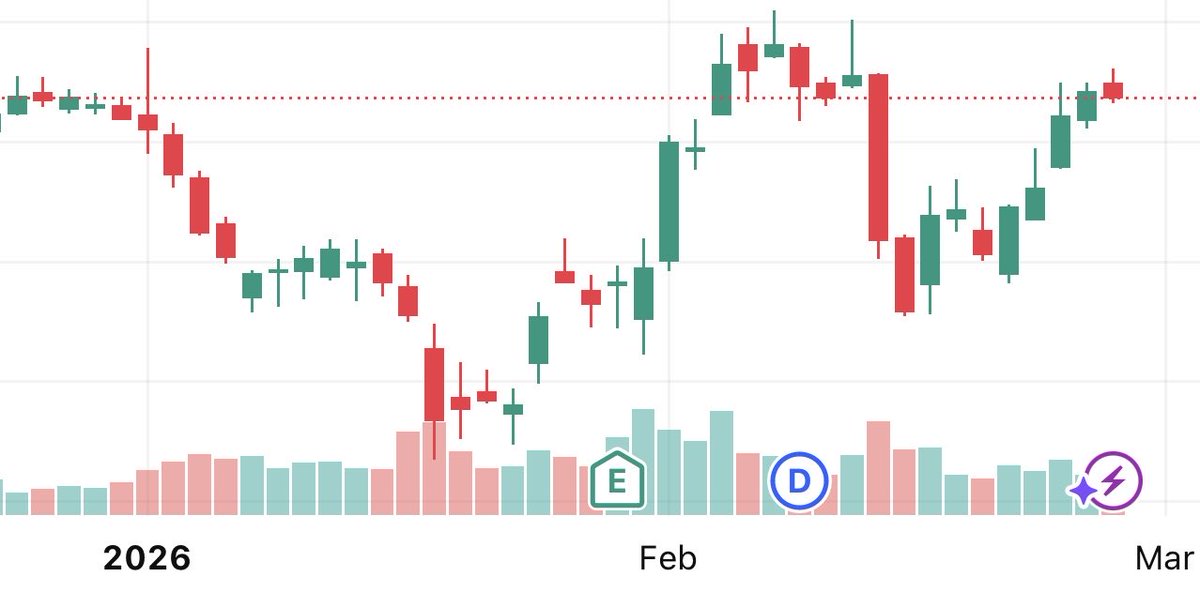 IsAllenAllen's tweet photo. This is a classic choppy, sideways market with intense bull-bear battles, lacking a clear directional trend and better suited for short-term trading than long-term position holding. https://t.co/KceOQAW6eB
