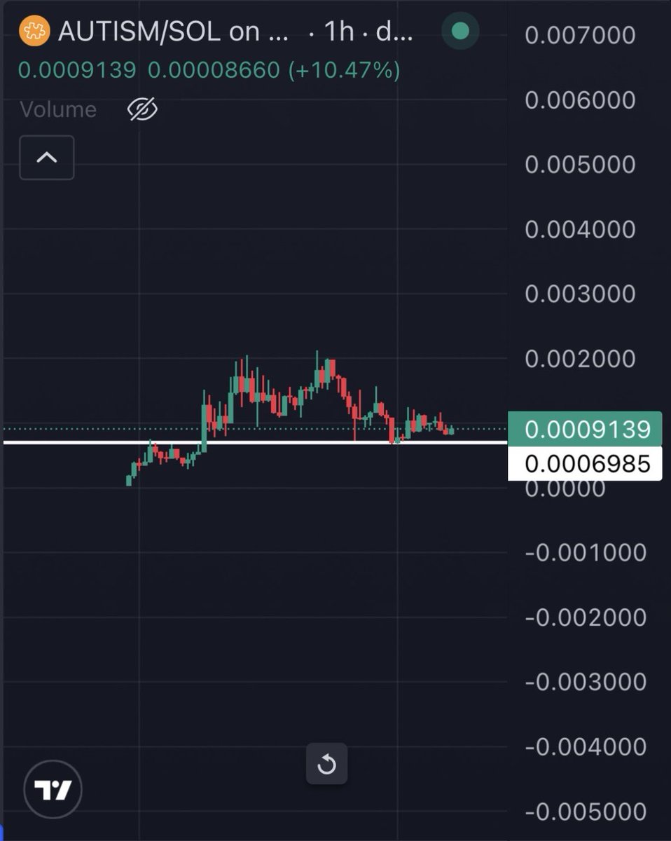 $AUTISM 

CHART LOOKS GOOD HERE.