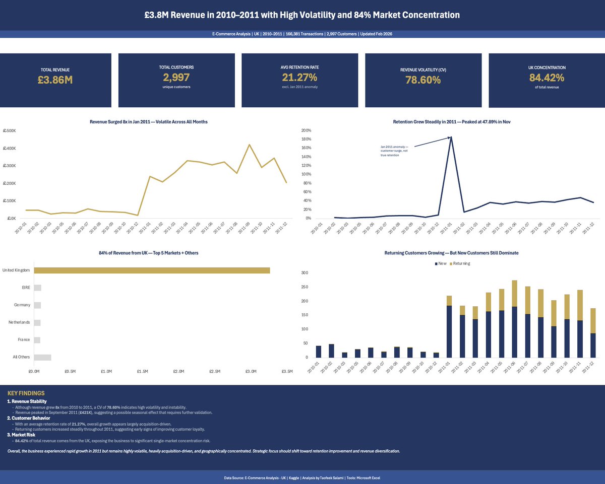 Taofeek Salami tweet media