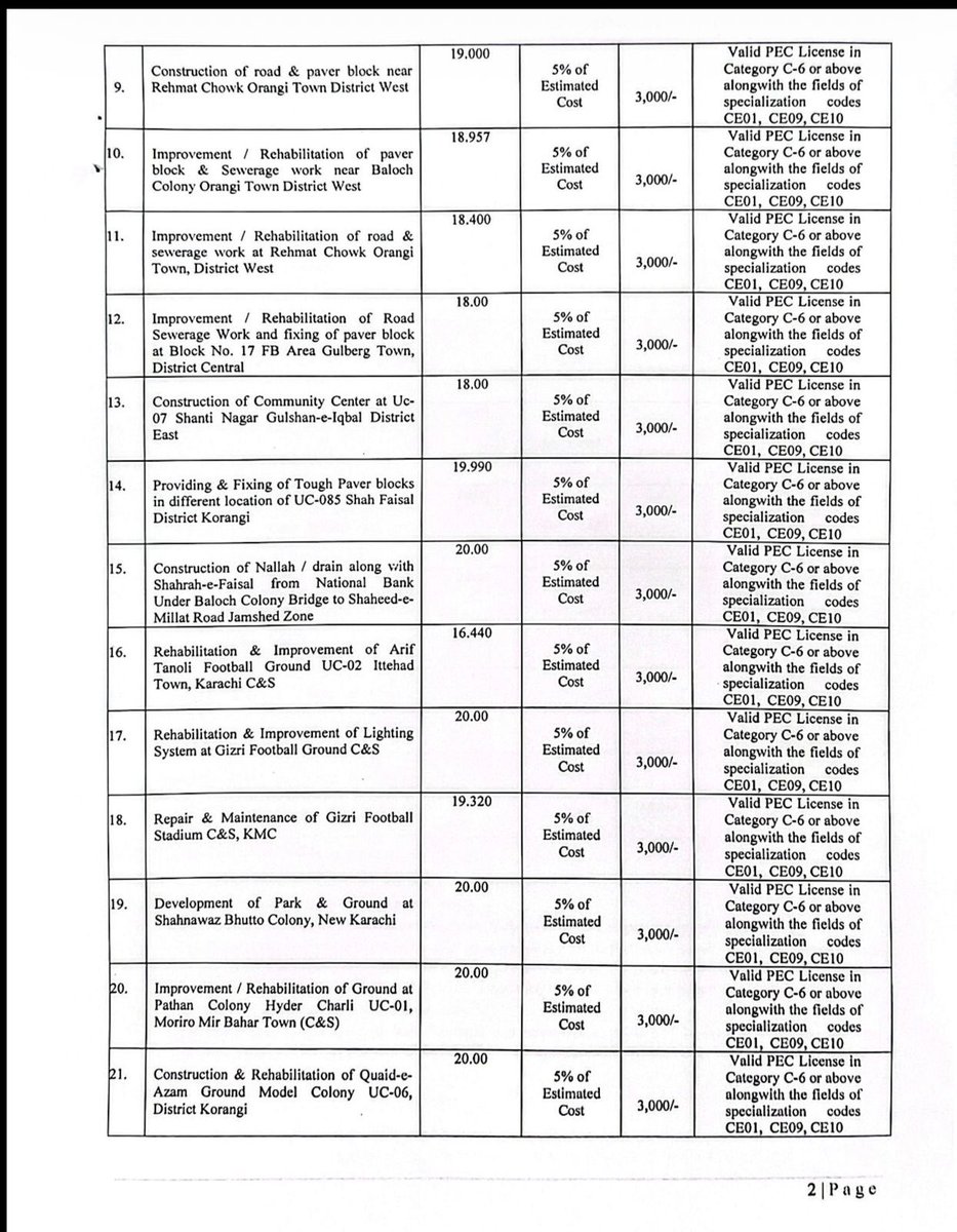 City Hall drops an early Eid surprise for citizens!

Mayor <a href="/murtazawahab1/">Murtaza Wahab Siddiqui</a> announces major infrastructure upgrades at the Union Council level. Tenders issued, deadline set for June 30 — no delays, strict action guaranteed.