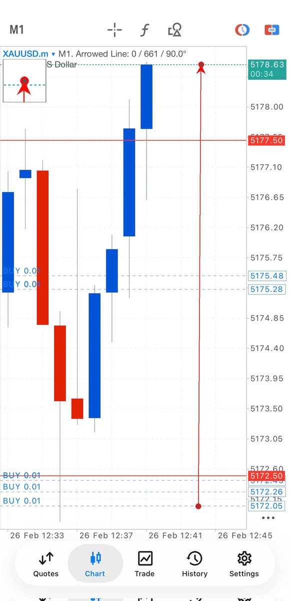 FXBULL58426's tweet photo. 66pips + instant few layers. Crazy guys market. FXBULL already told you to instant few layers.
#Goldprice #Signals #Crypto

#xauusd. #forextips #fxtips #GOLD

$XAUUSD $FOREX https://t.co/RvIRtvHq3i