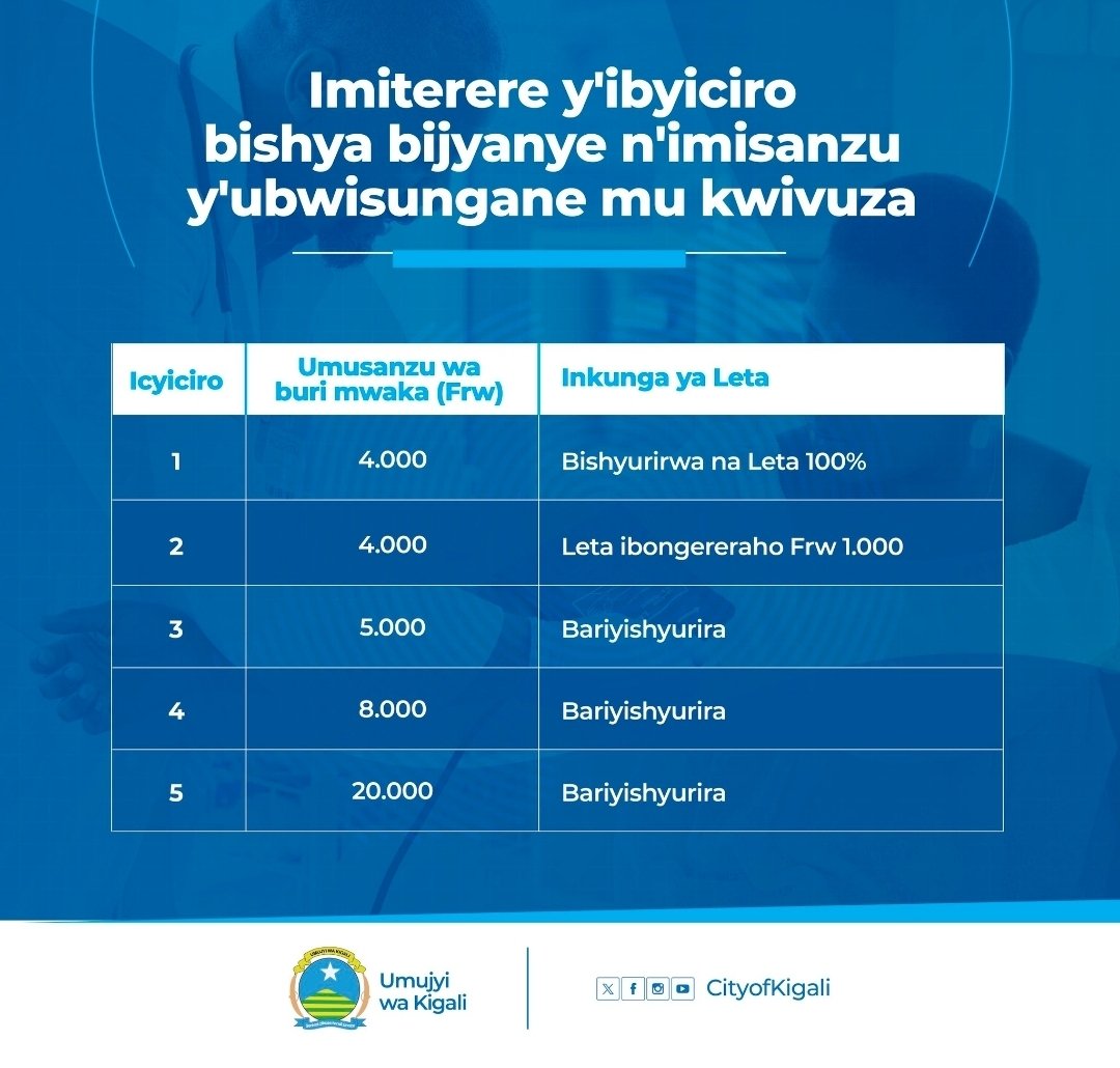 Kigali Sector tweet media