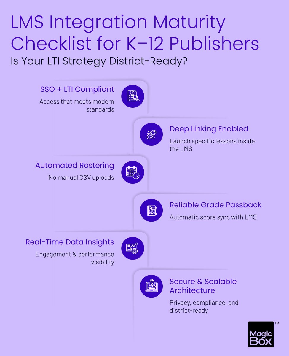 MagicBox™ - Digital Learning Platform tweet media