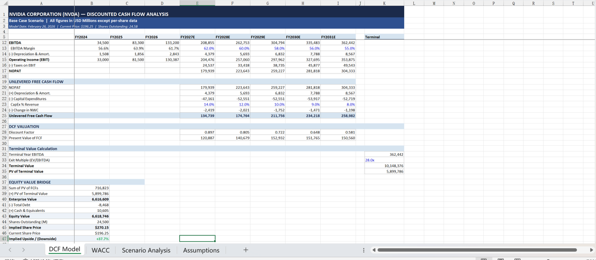 BillyLuCN's tweet photo. 我花半小时安装并实测了 Claude 官方刚发布的 financial-services-plugins，结果让我震惊。一个人用它做财务分析和 DCF 建模，效率直接提升10倍以���。
美股和A股都测试了下，完全没有问题，自己抓财务数据、做关键假设、建模，3分钟输出Excel专业级模型。
一切还都只是刚刚开始......
https://t.co/36J9VvXrle

#claude #ClaudeCode #ClaudeAI