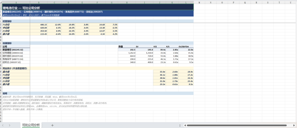 BillyLuCN's tweet photo. 我花半小时安装并实测了 Claude 官方刚发布的 financial-services-plugins，结果让我震惊。一个人用它做财务分析和 DCF 建模，效率直接提升10倍以���。
美股和A股都测试了下，完全没有问题，自己抓财务数据、做关键假设、建模，3分钟输出Excel专业级模型。
一切还都只是刚刚开始......
https://t.co/36J9VvXrle

#claude #ClaudeCode #ClaudeAI