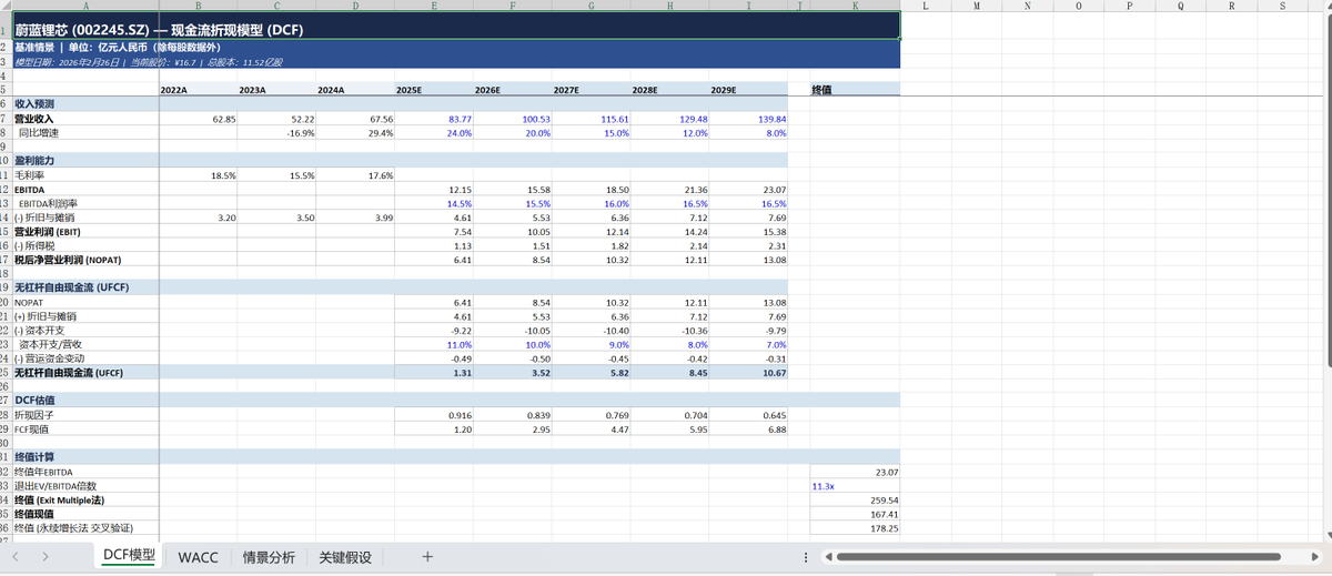 BillyLuCN's tweet photo. 我花半小时安装并实测了 Claude 官方刚发布的 financial-services-plugins，结果让我震惊。一个人用它做财务分析和 DCF 建模，效率直接提升10倍以���。
美股和A股都测试了下，完全没有问题，自己抓财务数据、做关键假设、建模，3分钟输出Excel专业级模型。
一切还都只是刚刚开始......
https://t.co/36J9VvXrle

#claude #ClaudeCode #ClaudeAI