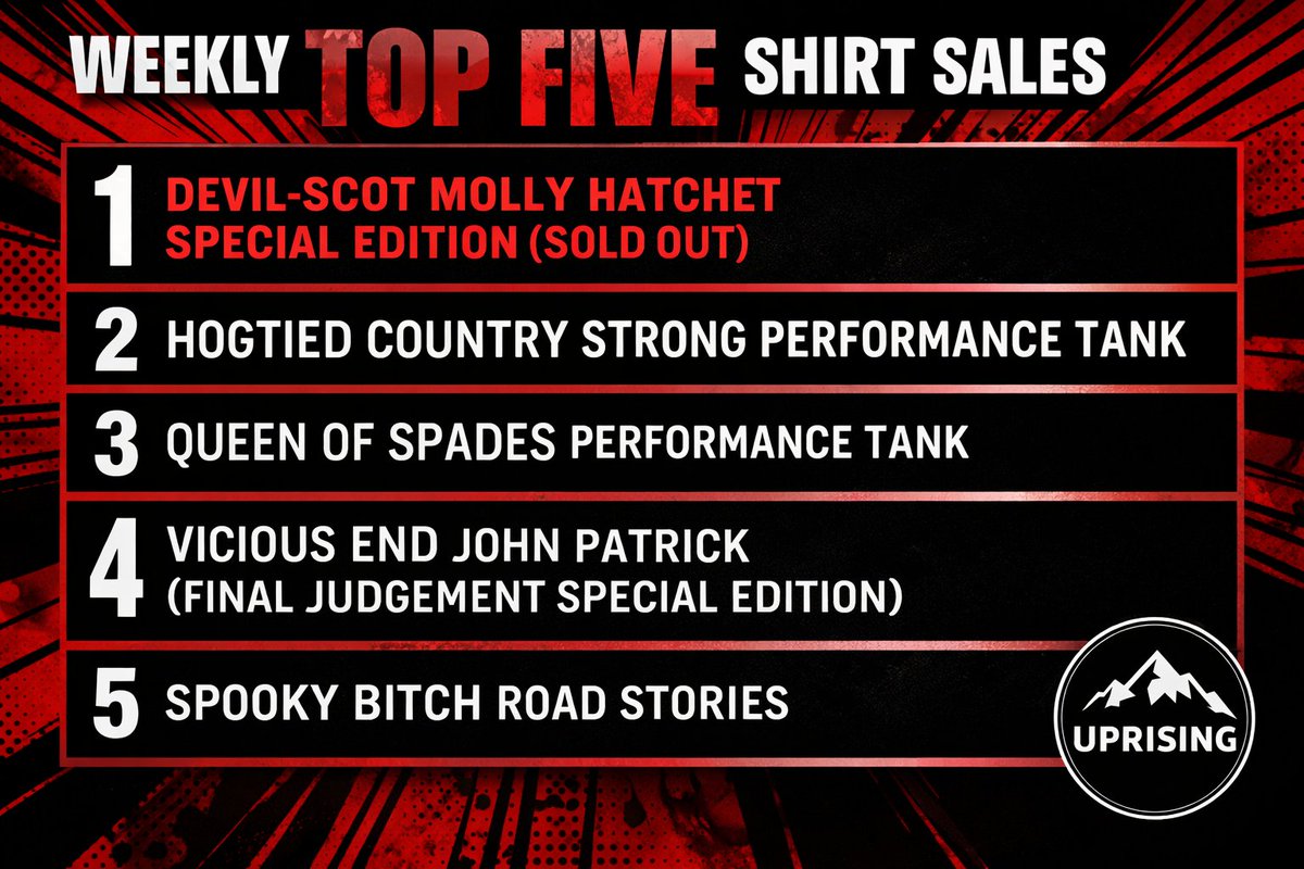 Our servers are back up after crashing for a few hours due to the overwhelming sales following REVOLUTION last night. But we're absolutely thrilled to announce one of our special edition designs has ALREADY sold out. 

<a href="/FinalArbiterJP/">John Patrick</a> <a href="/UPRISINGCStrong/">Country Strong</a>