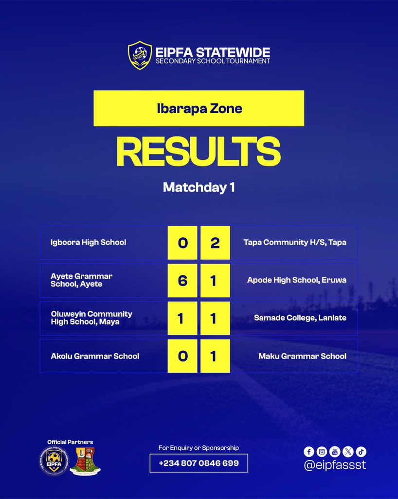 eipfassst's tweet photo. Here are the official results from the EIFPA STATEWIDE SECONDARY SCHOOL tournament.
The journey continues....
#Eifpa #MatchDayResults
#Ful|Time
#Footbal|Tournament
#YouthFootbal https://t.co/BRhw6rdjRB