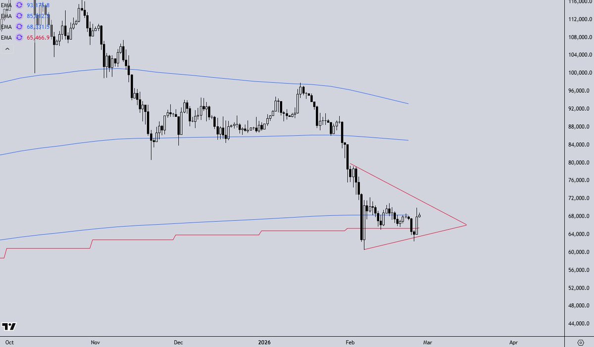 Meridian Market Research tweet media