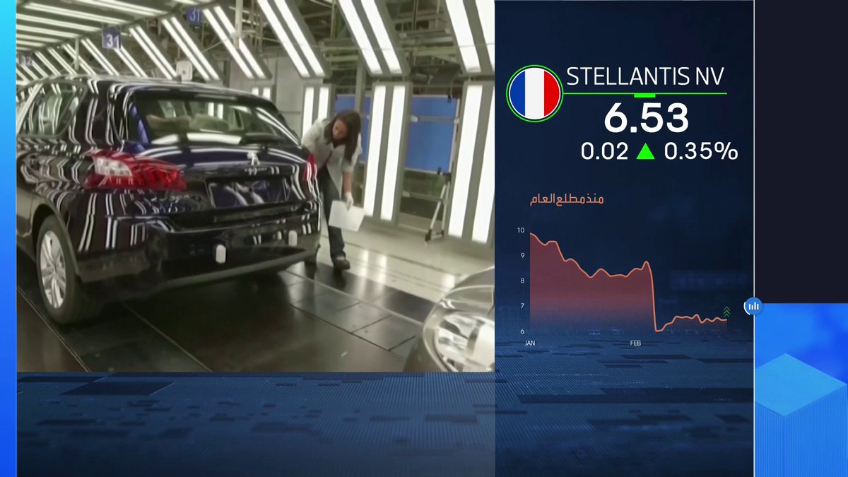 مجموعة Stellantis تسجل أول خسارة سنوية في تاريخها خلال 2025 الأسواق العربية _Business 