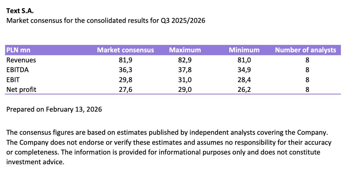 ttusiek's tweet image. Dla tych osób, które pamiętają, że w wakacje 2025 powiedziałem, że #text to dobra spółka (a potem już zapomniały posłuchać po KPI na jesień i po wynikach na koniec września jak mówię, że zarząd się rozmija i teza się nie spełniła), to przypominam, że dziś po sesji zostaną