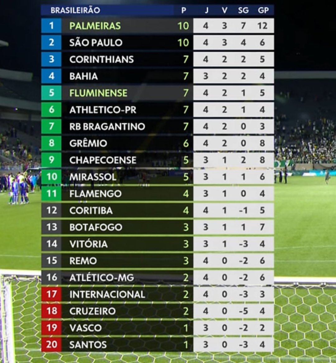 VTNC vojvoda, elenco de merda, diretoria incompetente do <a href="/SantosFC/">Santos FC</a>