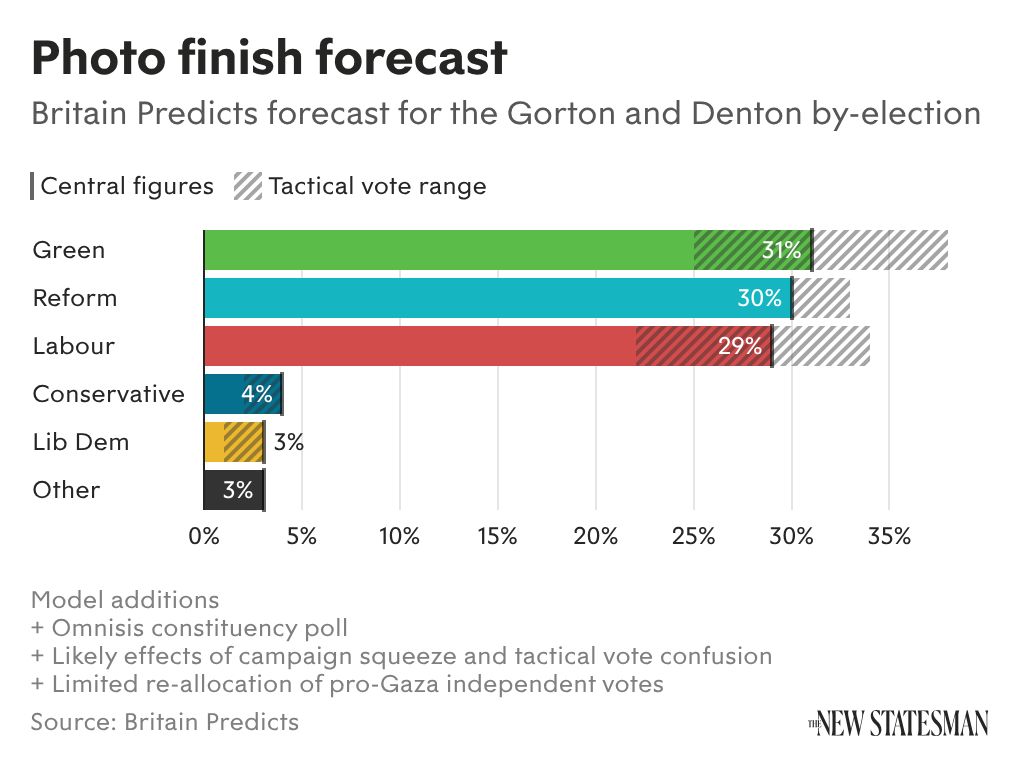 Britain Elects tweet media