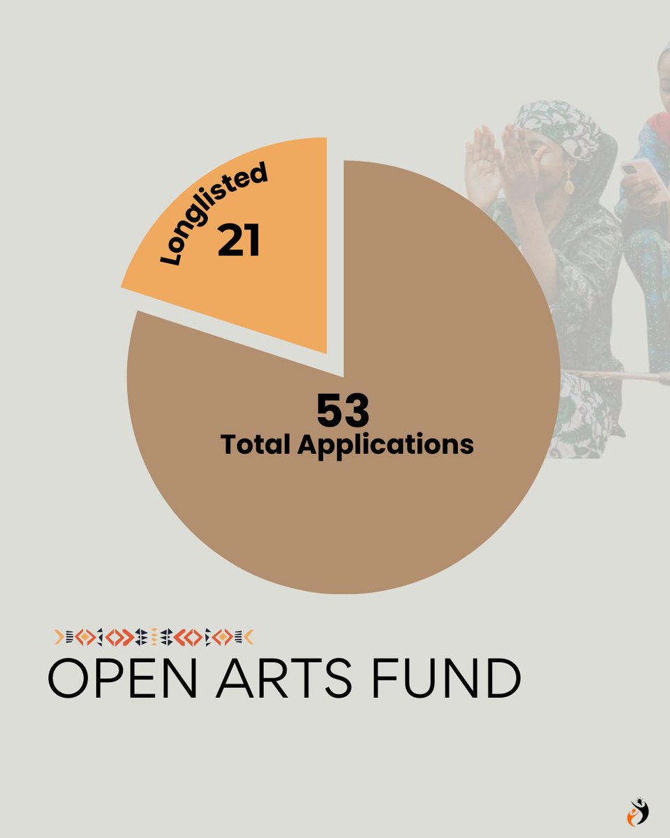 Open Arts tweet media