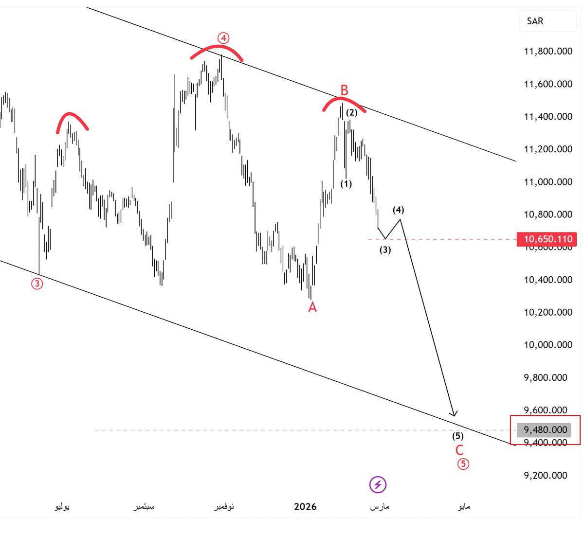 🇸🇦نَاصرْ المَعّجِلّ|Nasser Al-Muajjal tweet media