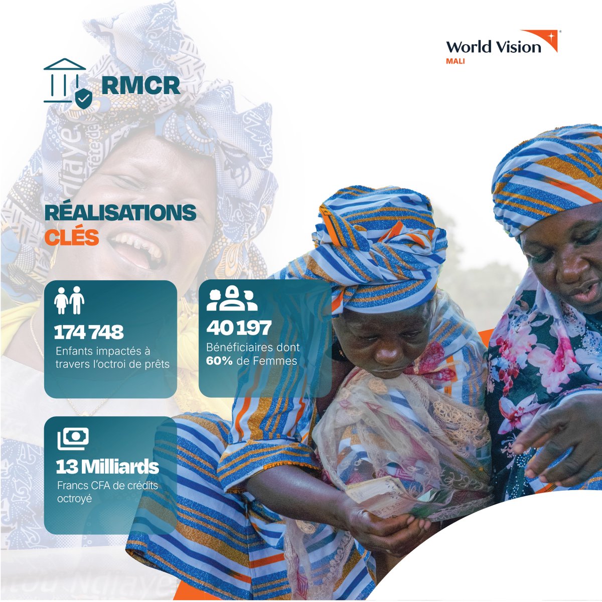 World Vision Mali tweet media