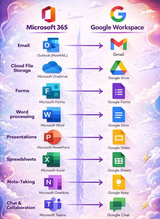 Nas_tech_AI's tweet photo. Product of Microsoft and Google https://t.co/l1Xyvlp4Gd