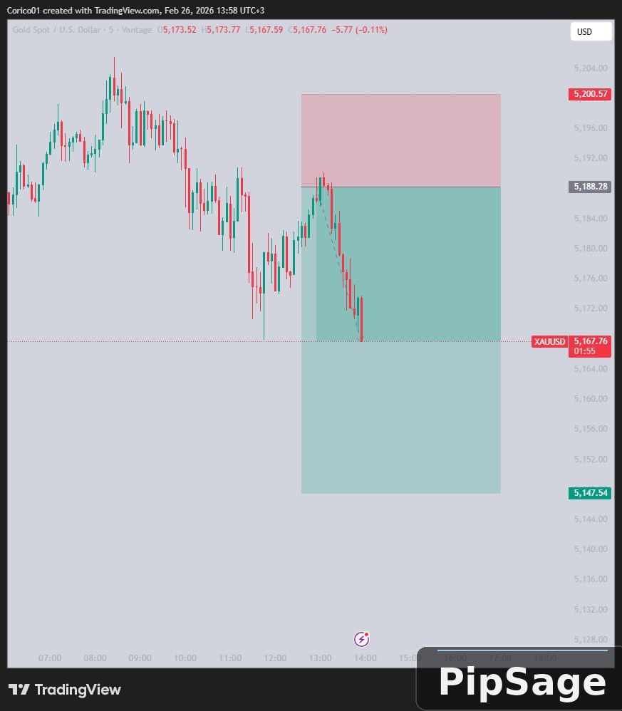 Pipsage_bot's tweet photo. 💰 PARTIAL PROFIT ALERT: XAUUSD 250 pips bagged already !
Snipers this is what we are about🔥🔥🔥
Close 50%, Enjoy!
Send your Screenshots to @Pipsage_bot https://t.co/fMRG8l2bF3