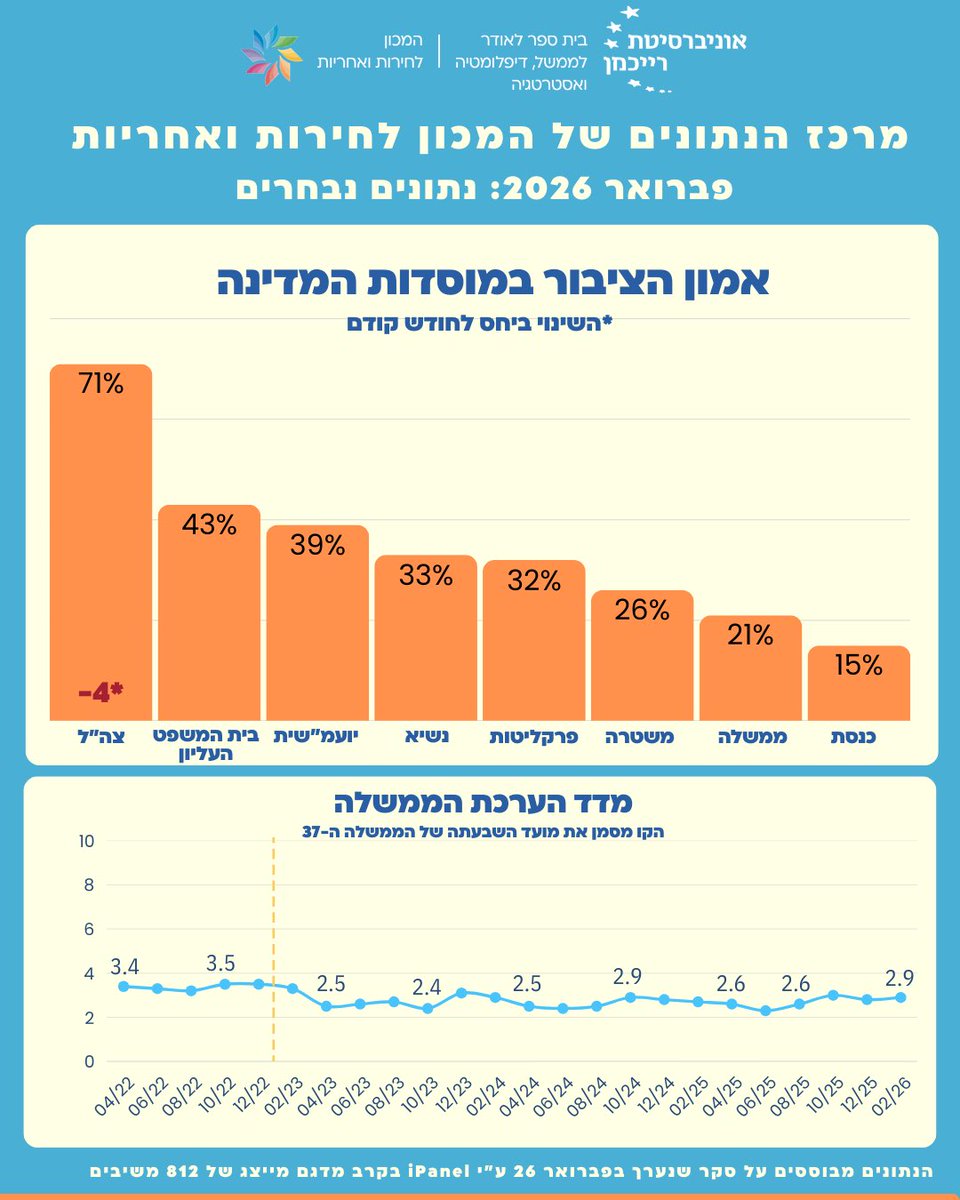 המכון לחירות ואחריות - Liberty & Responsibility tweet media